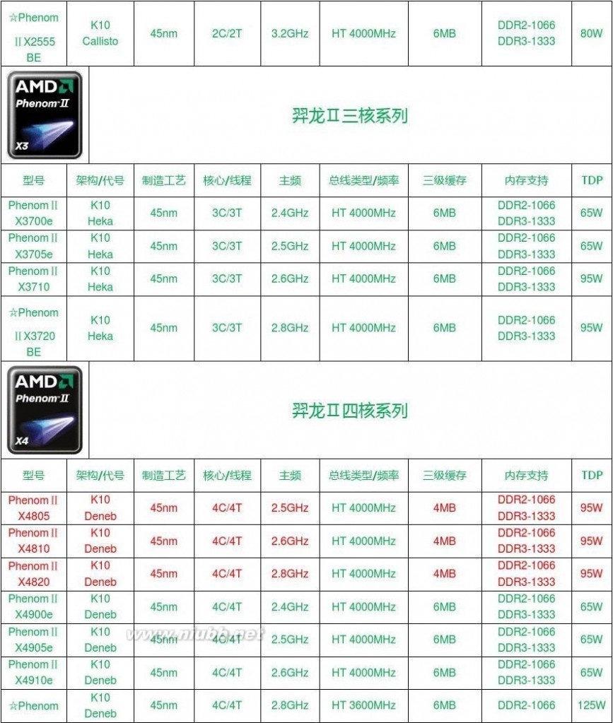 cpu的型号 CPU型号大全