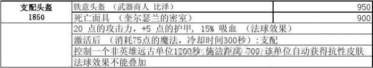 dota装备合成 dota装备合成表(新手必看)