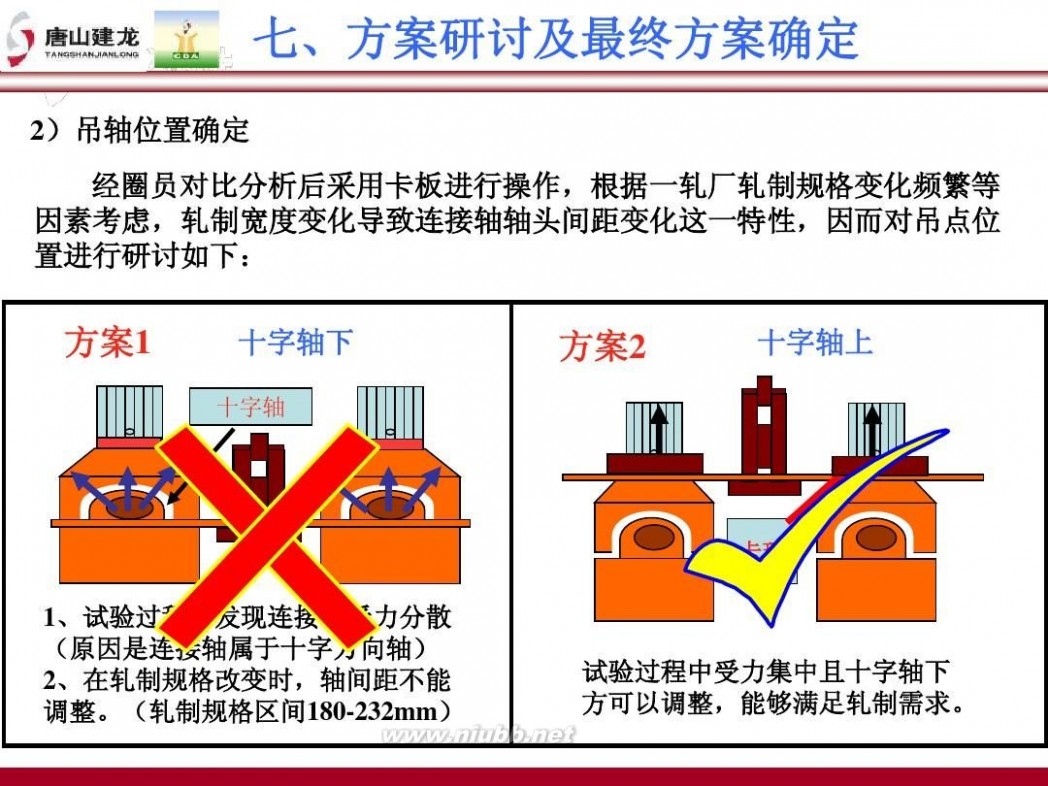 qc小组 QC小组成果报告