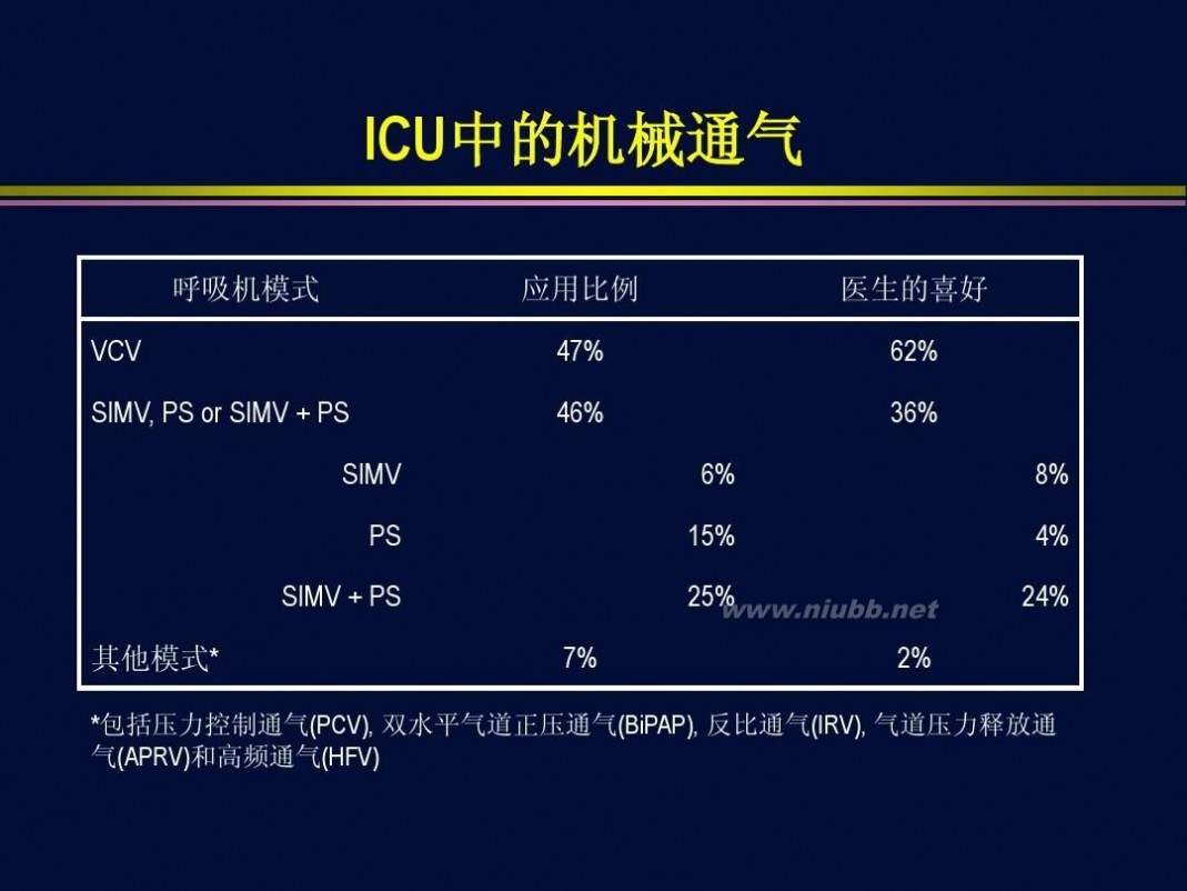 杜斌 杜斌_机械通气