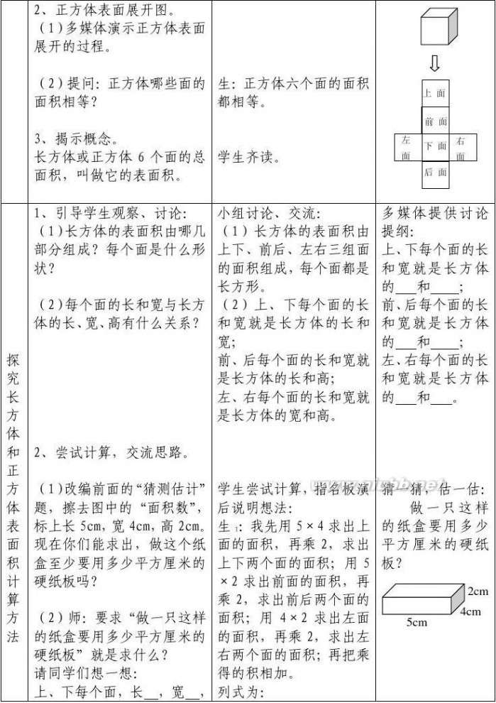 长方体和正方体的表面积-正方体表面积的计算以及长方体和正文体表