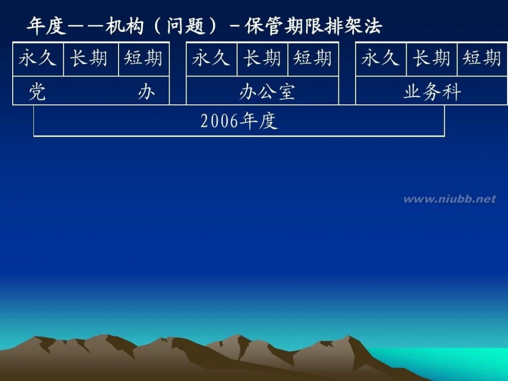 归档文件整理规则 归档文件整理规则