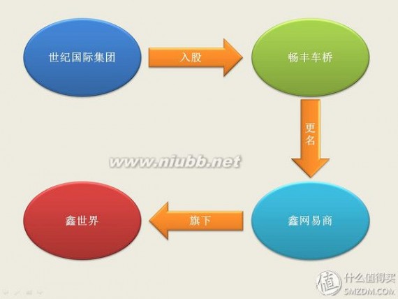 鑫世界 雄心勃勃的转型——鑫世界海淘购物体验