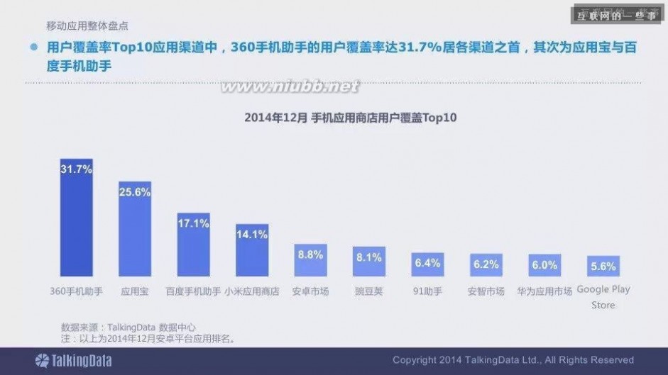 互联网报告 2014移动互联网数据报告（完整版干货）