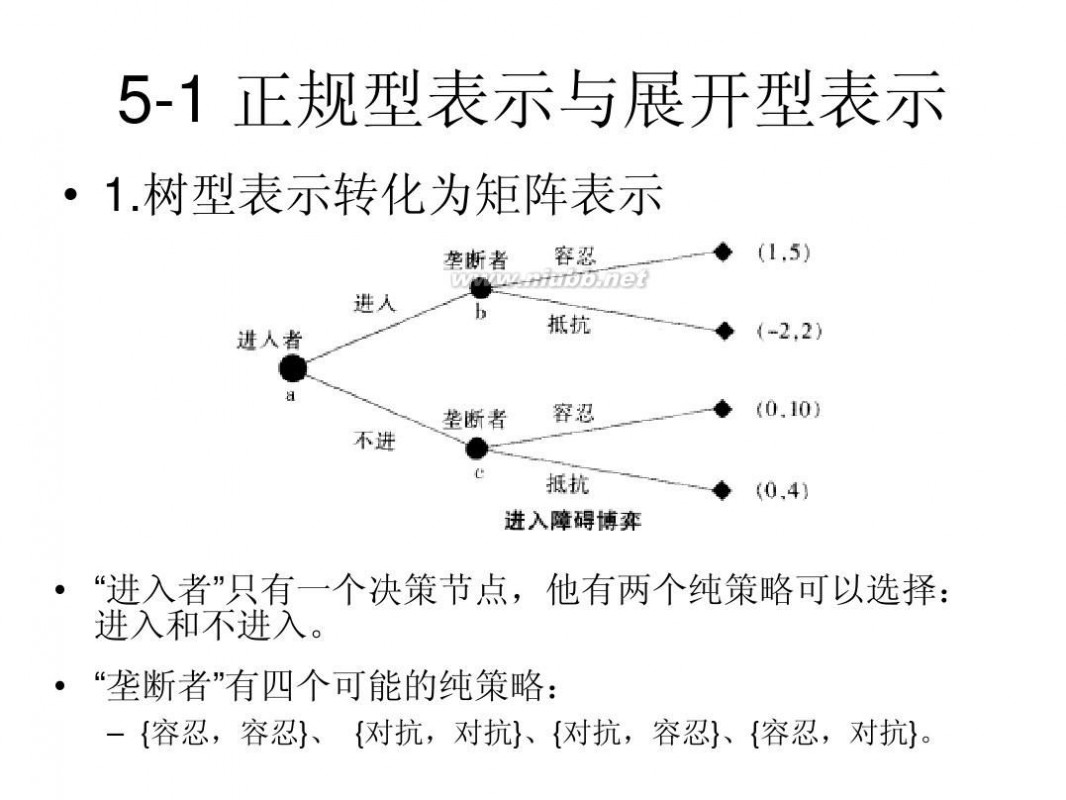 王则柯 王则柯博弈论5同时博弈与序贯博弈