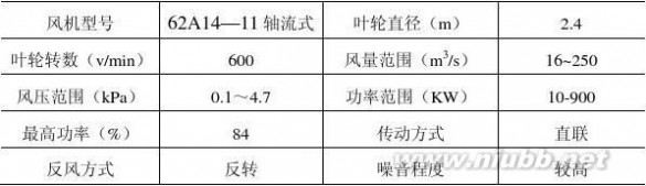 采矿工程论文 采矿工程毕业设计