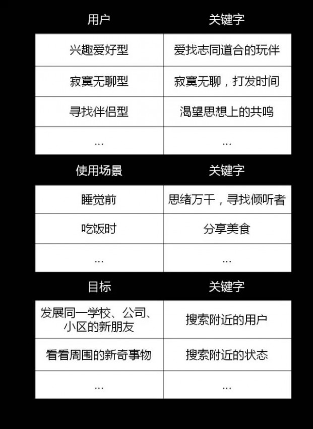 产品需求分析 产品经理 用户分析 产品分析