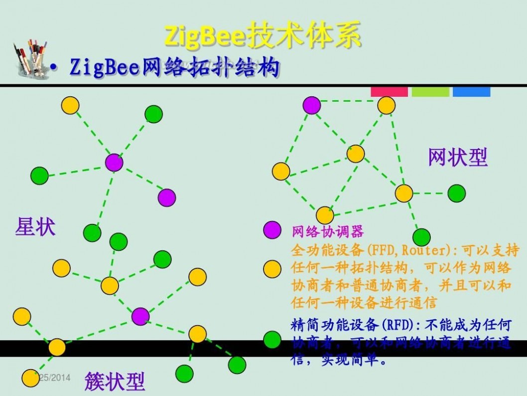 zigbee技术 ZigBee技术及应用