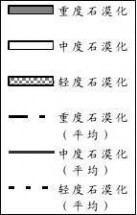 石漠化 贵州省石漠化分布特征