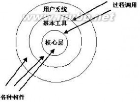 软件体系结构：软件体系结构-发展历史，软件体系结构-应用现状_体系结构