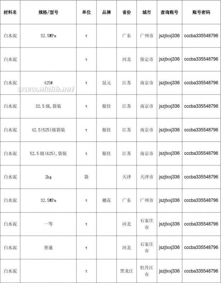 白水泥价格 白水泥价格,最新全国白水泥规格型号价格大全