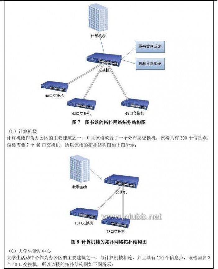 网络课程设计 网络课程设计