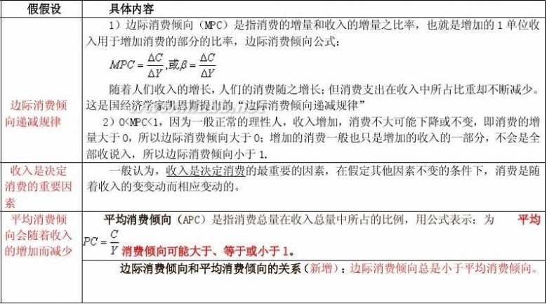 经济师报考条件 2014年中级经济师职称考试经济基础知识笔记