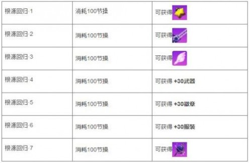 崩坏学园2五一活动有哪些 五一活动大全