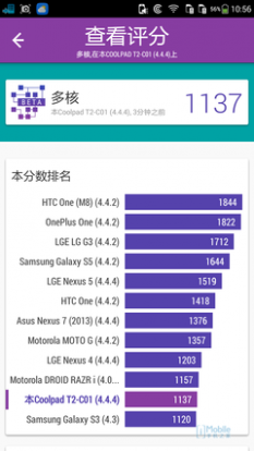 多核心测试及排名