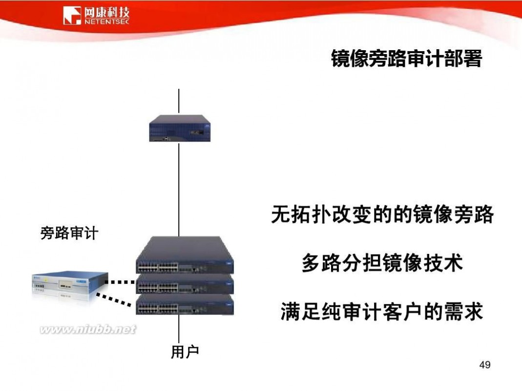 网康科技 网康科技-产品介绍