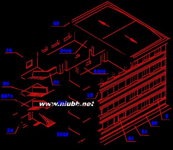 建筑工程预算 建筑工程预算图文解释(适合初学者很实用)