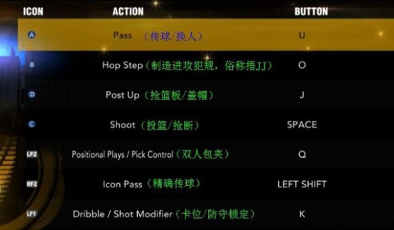 nba2k13键位 NBA 2K13按键设置菜单中文翻译