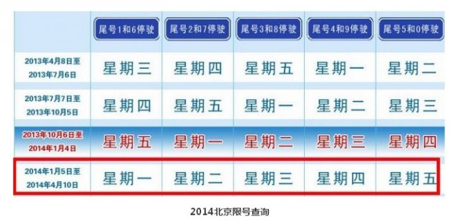 限号时间 2014最新北京限号规定时间表