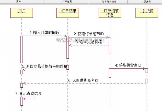 药品网上采购 药品网上采购管理系统