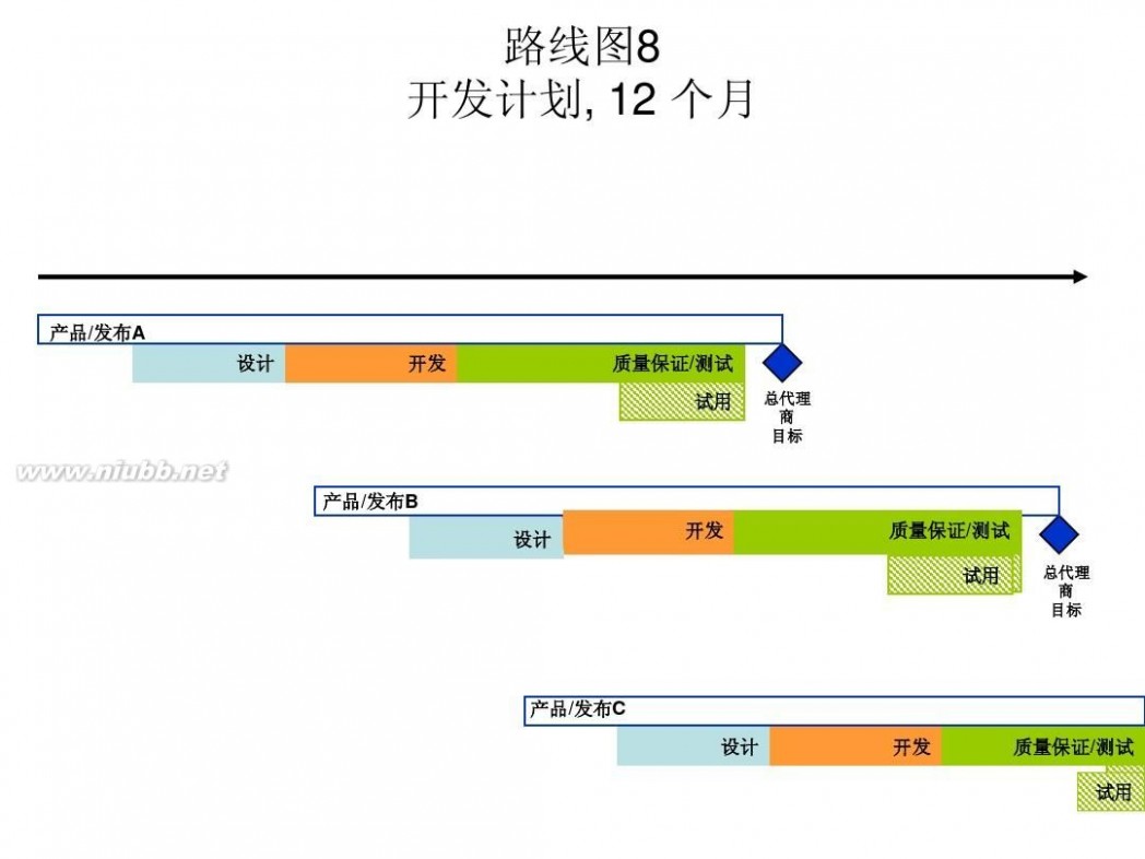 路线地图 产品路线图的模板