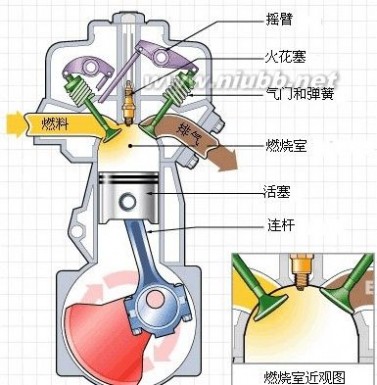 发动机工作原理 单缸汽油发动机工作原理