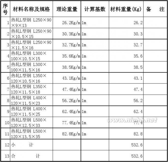 l型钢 热轧L型钢