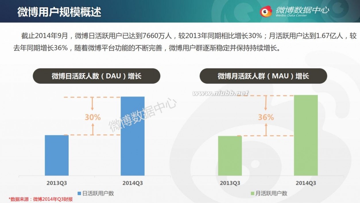 熊乃瑾新浪微博 2014年新浪微博用户发展报告