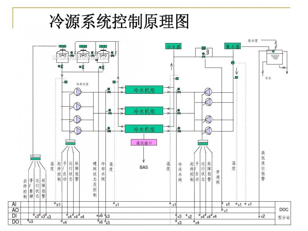 ba系统是什么 BA系统简介