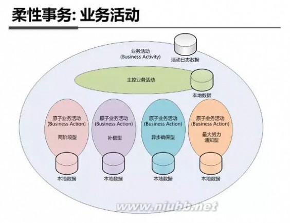 最全最强解析：支付宝钱包系统架构内部剖析（架构图）_系统架构