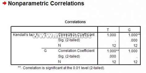 相关分析 如何用spss做相关性分析_Jerry