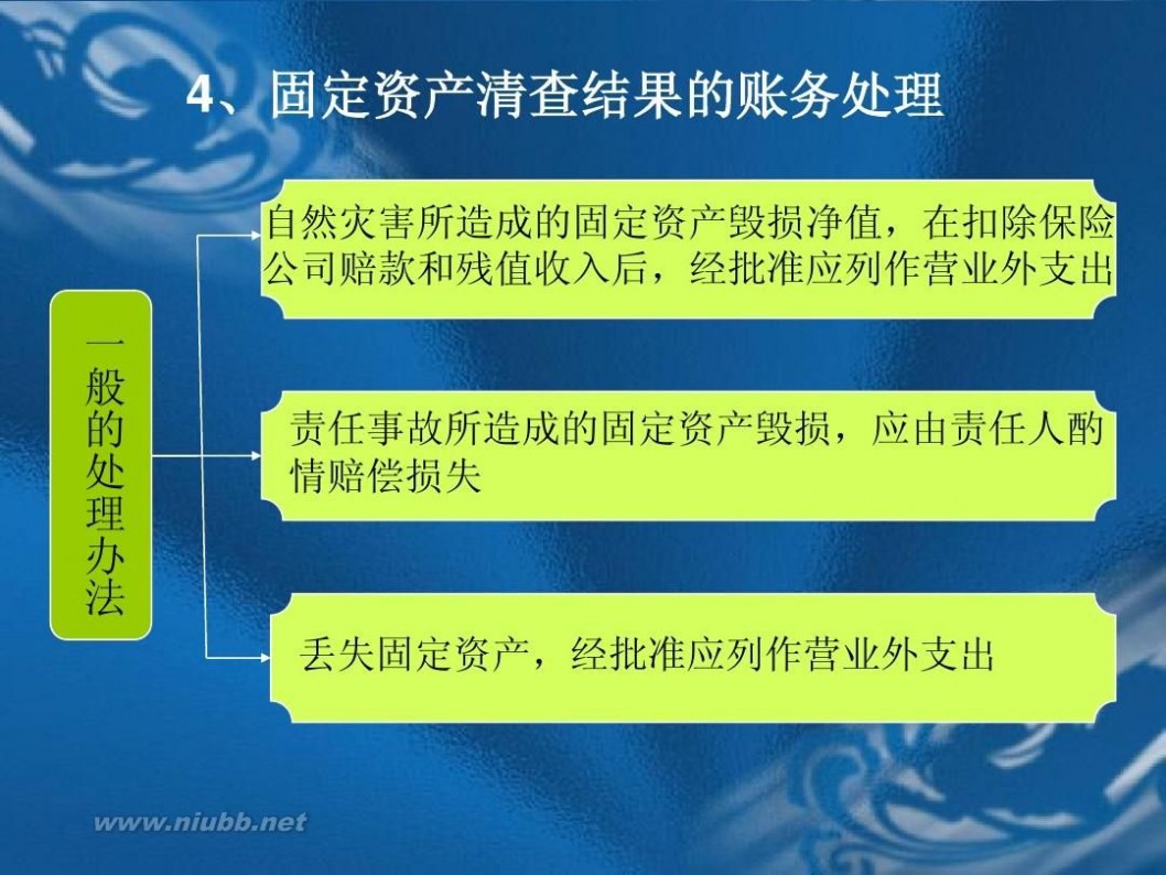 账簿登记 帐簿登记