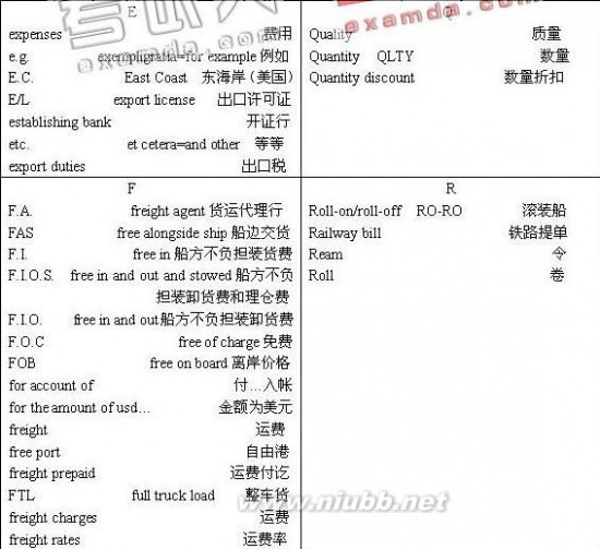 报关单英文 报关单中英文对照表