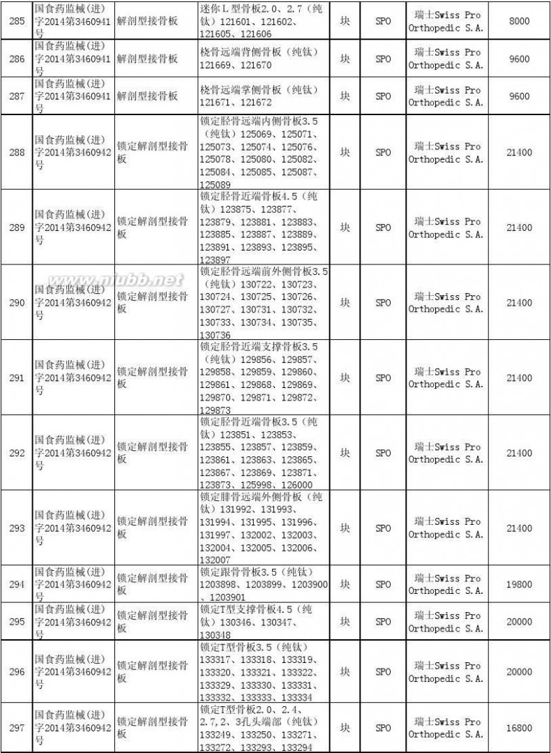 上海市物价局 上海市物价局关于公布本市部分医疗器械价格的通知[2014年7月10日]