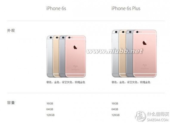 6s plus 小六升大六：iPhone 6s Plus对比iPhone 6使用感受以及对比评测