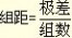 经济师报考条件 2014年中级经济师职称考试经济基础知识笔记