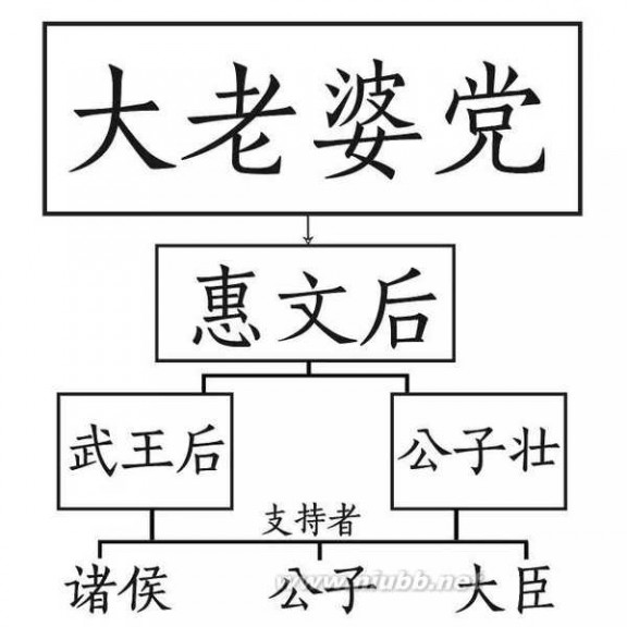 芈月传80集 《芈月传》全剧透，2分钟看完80集大戏