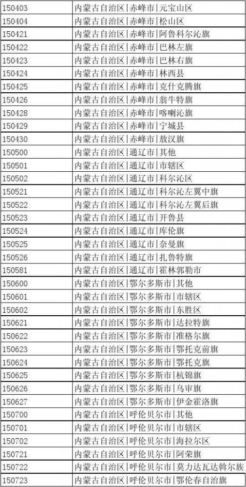 出生地行政区划代码 中国行政区划编码(可查出生地代码)
