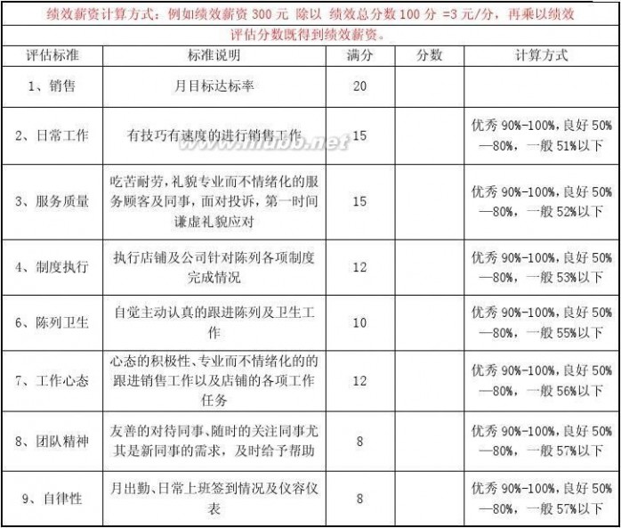 以纯加盟 YiShion以纯店铺运营手册