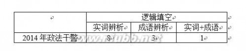 性信息 提示性信息巧解逻辑填空