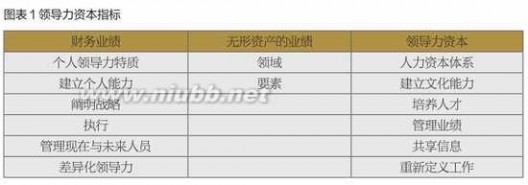 新领导 戴维·尤里奇：高效能管理者的新领导力公式