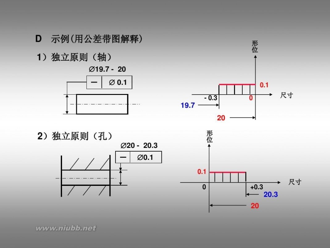 形位公差标注 形位公差及标注教程