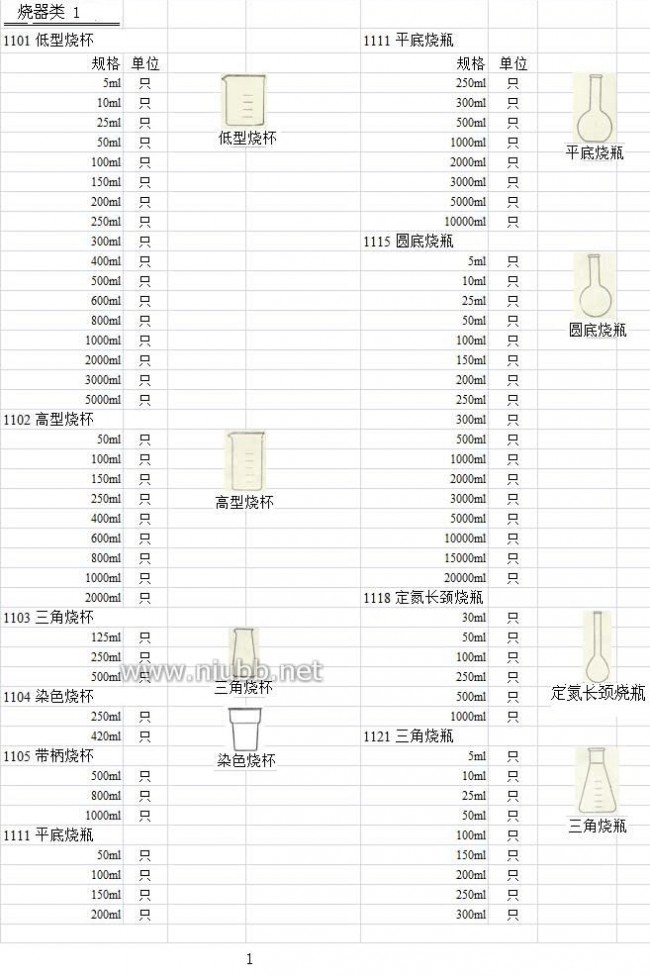 实验室玻璃仪器 实验室玻璃仪器名称规格型号大全