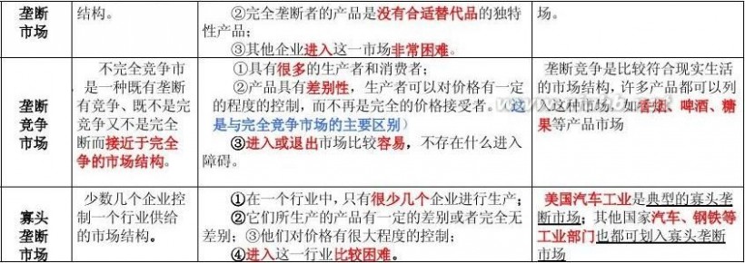 经济师报考条件 2014年中级经济师职称考试经济基础知识笔记