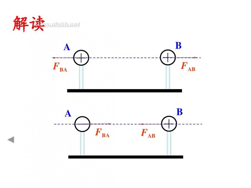 库仑定律ppt 1.2库仑定律课件(精品实用)