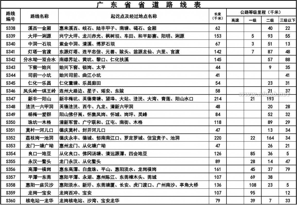 s113省道 广东省省道路线表