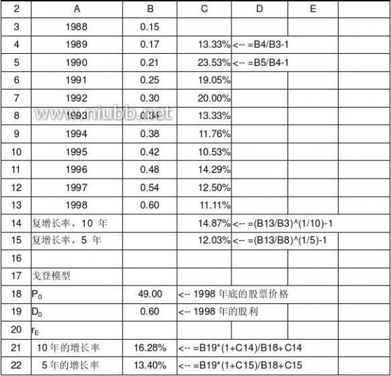 财务建模 财务建模实验指南