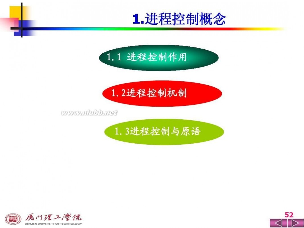 操作系统ppt 操作系统PPT