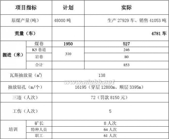 煤矿工作总结 金河煤矿2013年度工作总结