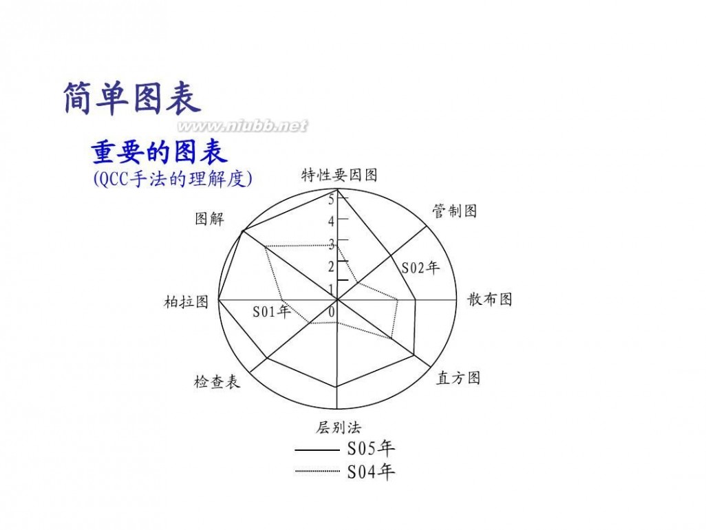 tqm TQM全面质量管理